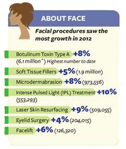 facial-procedures-statistics copy